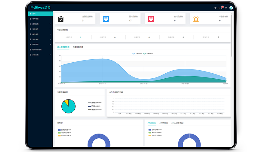 北京网安在线机器人公司仓储管理系统WMS