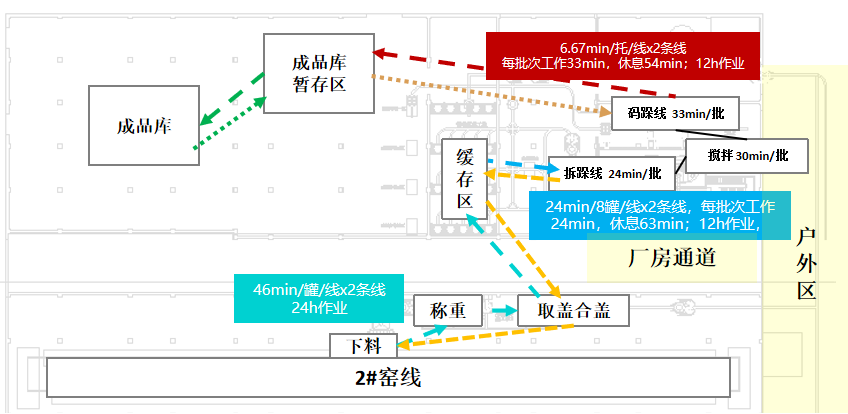 项目方案图-北京网安在线机器人