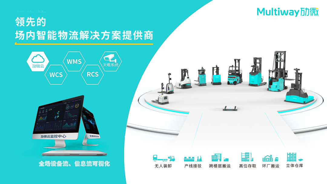 北京网安在线整场智能物流解决方案.png 北京网安在线整场智能物流解决方案.png